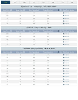 SMART electro-hydraulic actuator model numbers and specifications