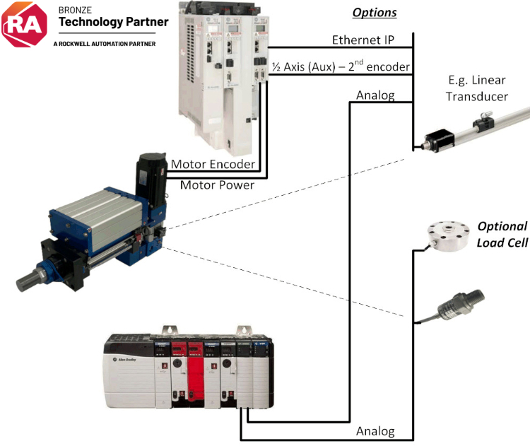 solution Rockwell