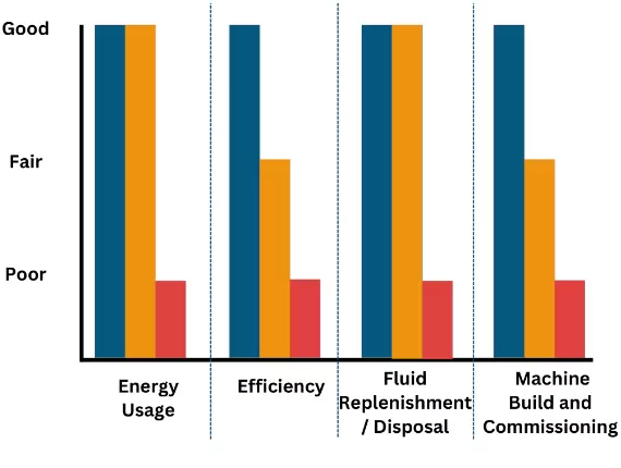 Comparing Economics and Cost of Ownership for Different Types of Actuator Technologies (SHA vs. EMA vs. HPU)
