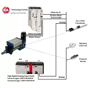 s series rockwell