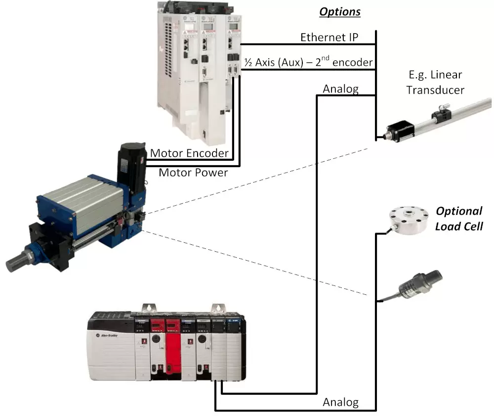 AOI - Rockwell HW interface Diagram
