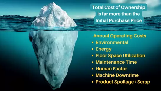 Total Cost of Ownership is far more than the Initial Purchase Price